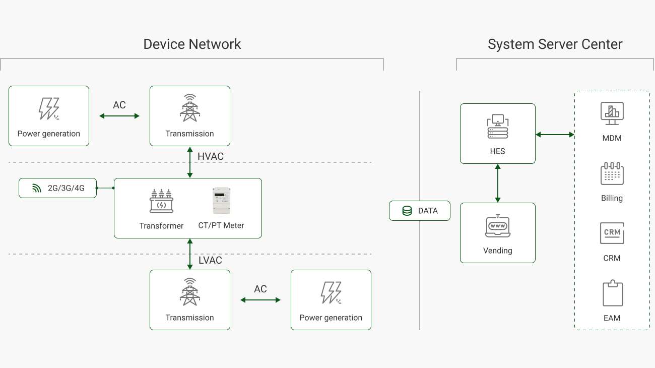 1-AMl solution for power station & substation.jpg