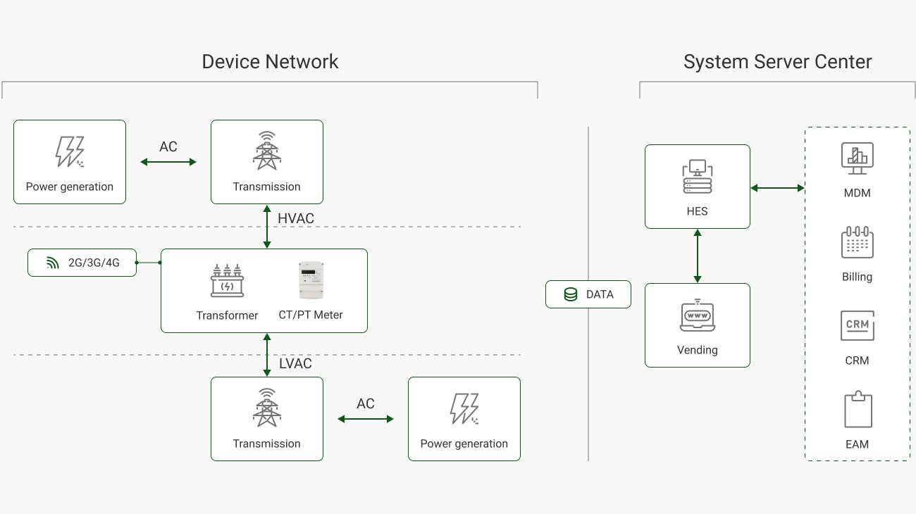 1-AMl solution for power station & substation.jpg