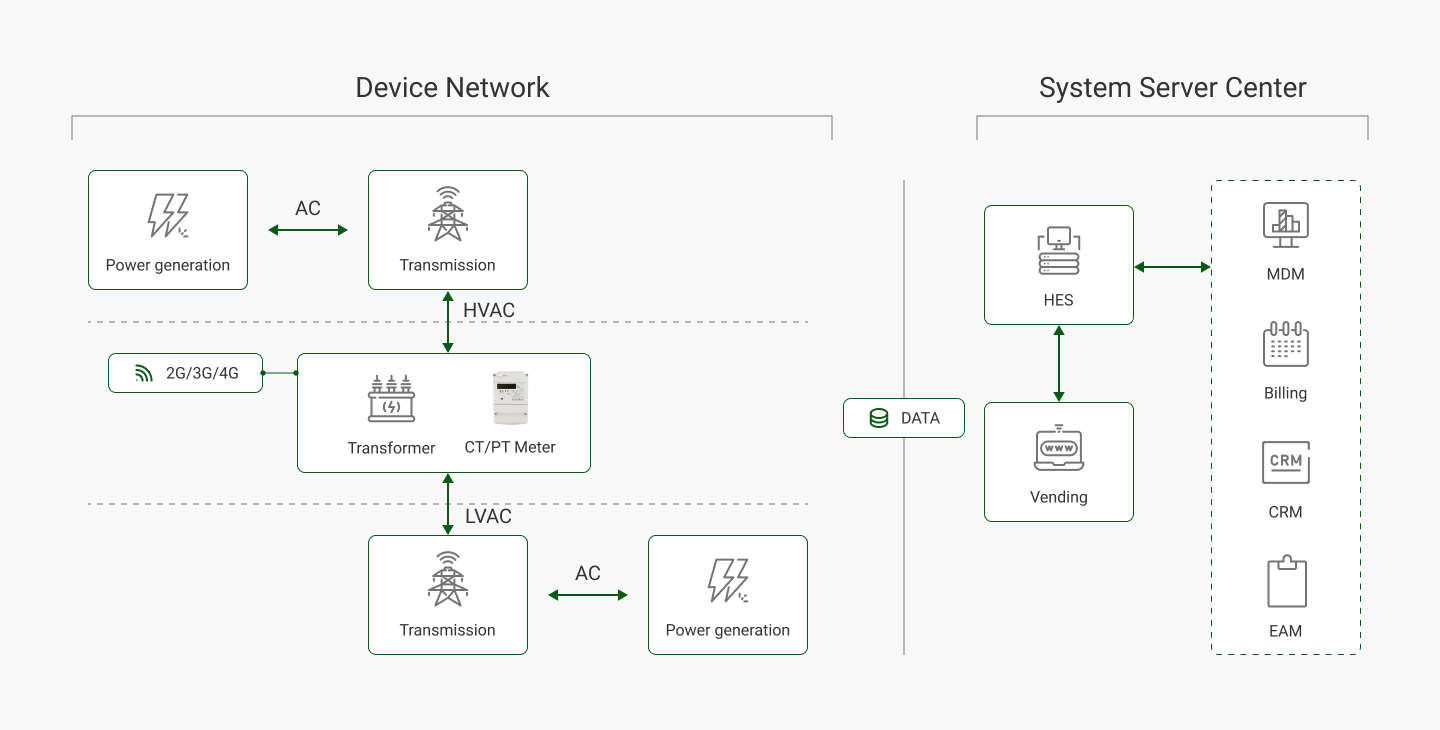 1-AMl solution for power station & substation.jpg