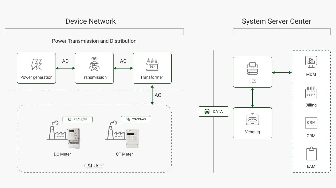 1-C&l user solution.jpg