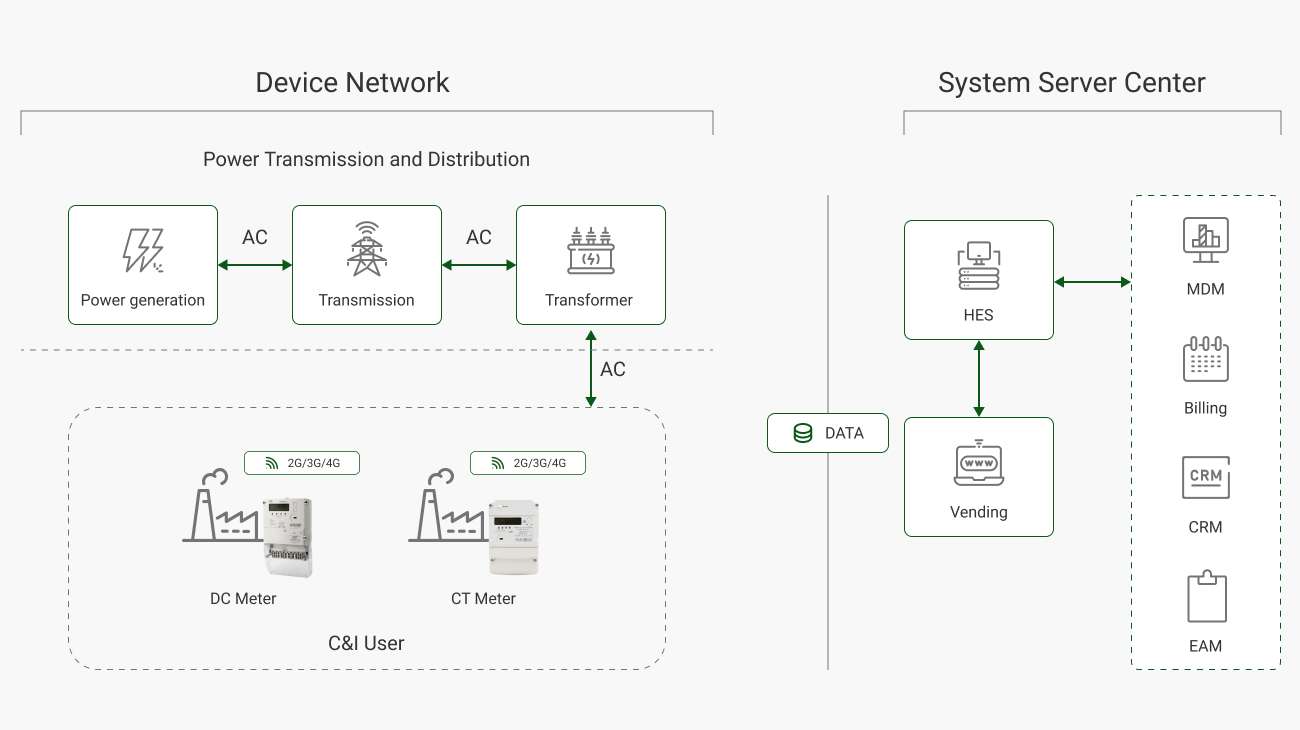 1-C&l user solution.jpg