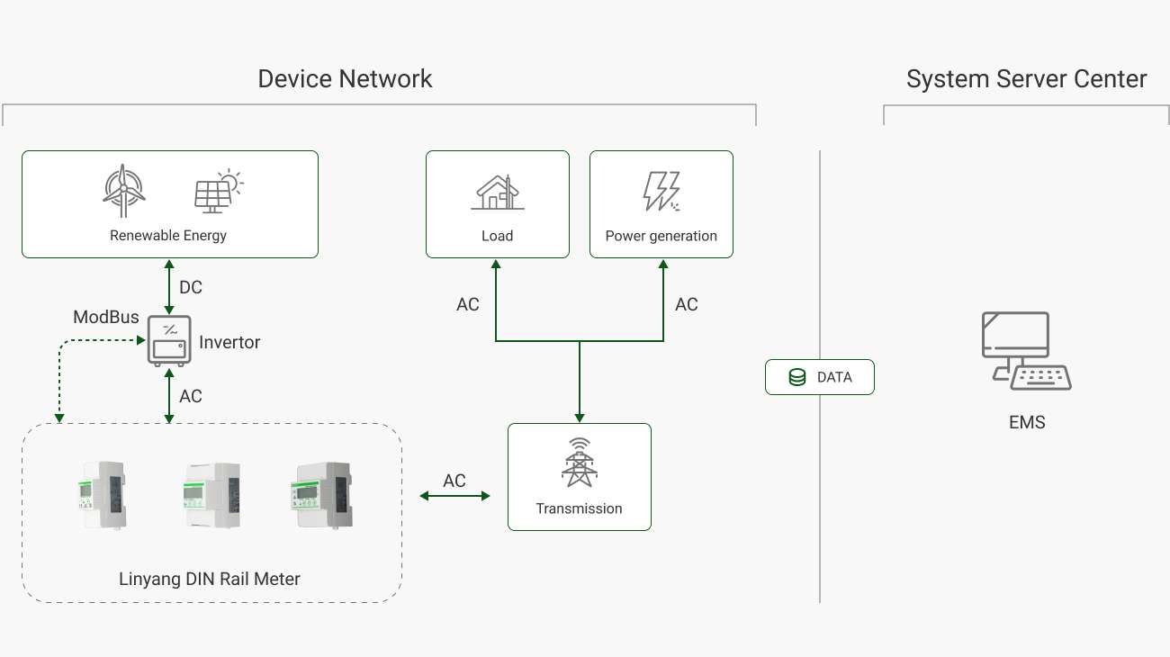 1-PV, wind and other renewable energy metering solution.jpg