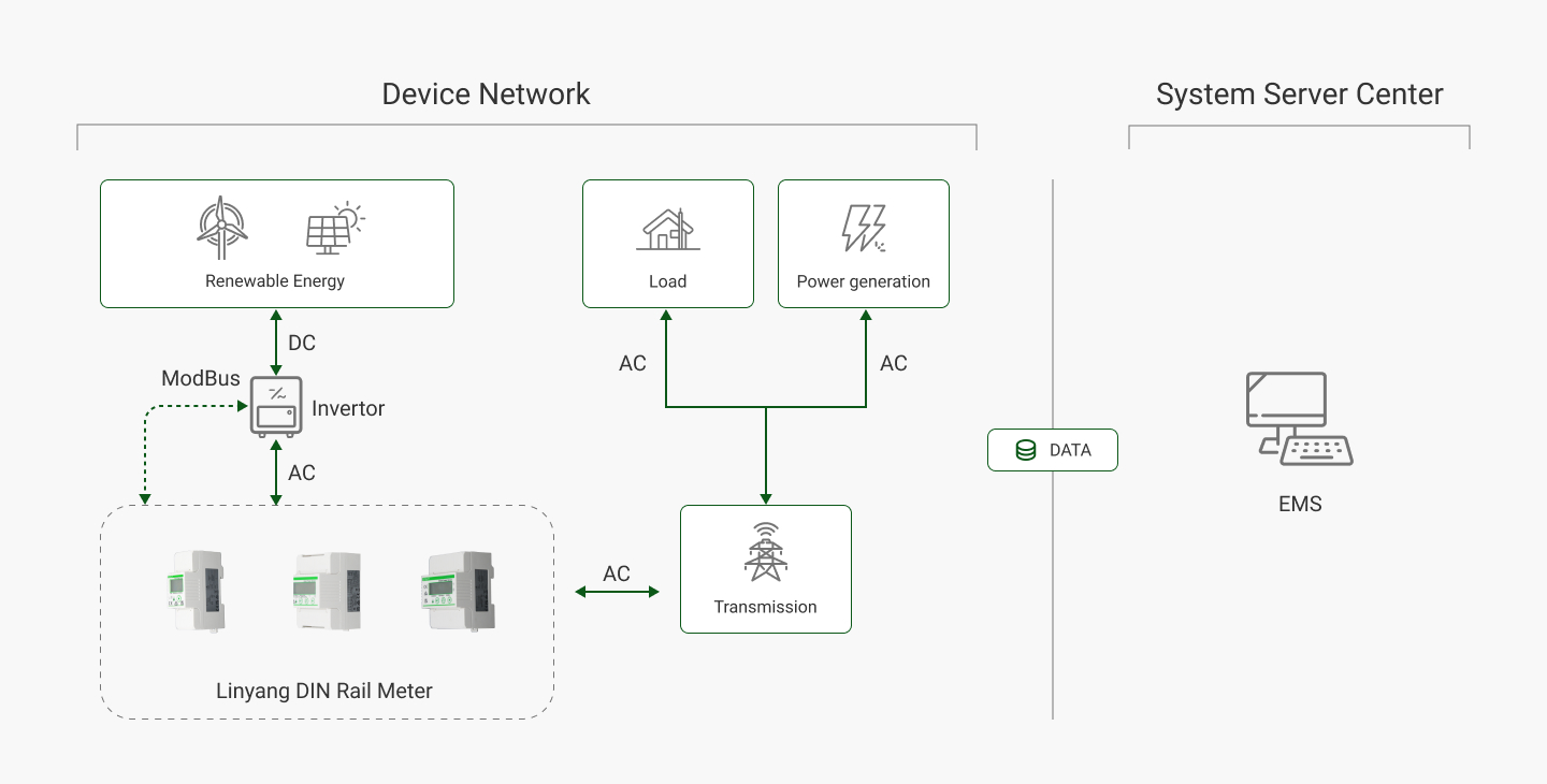 1-PV, wind and other renewable energy metering solution.jpg