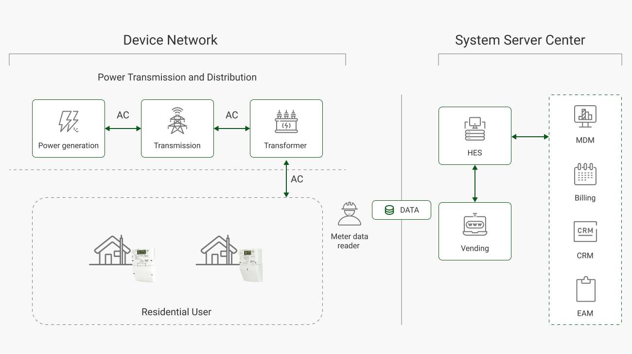 1-Residential- cost effective postpaid solution.jpg