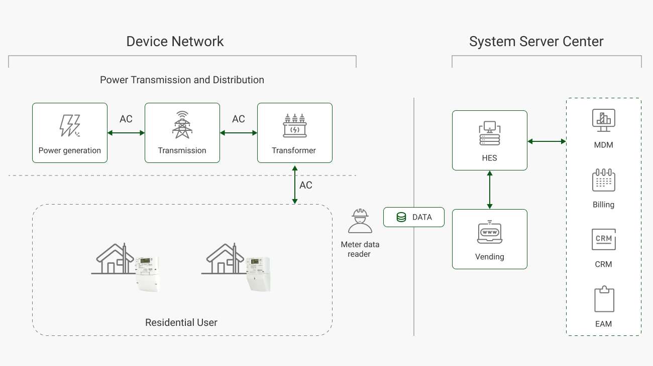 1-Residential- cost effective postpaid solution.jpg