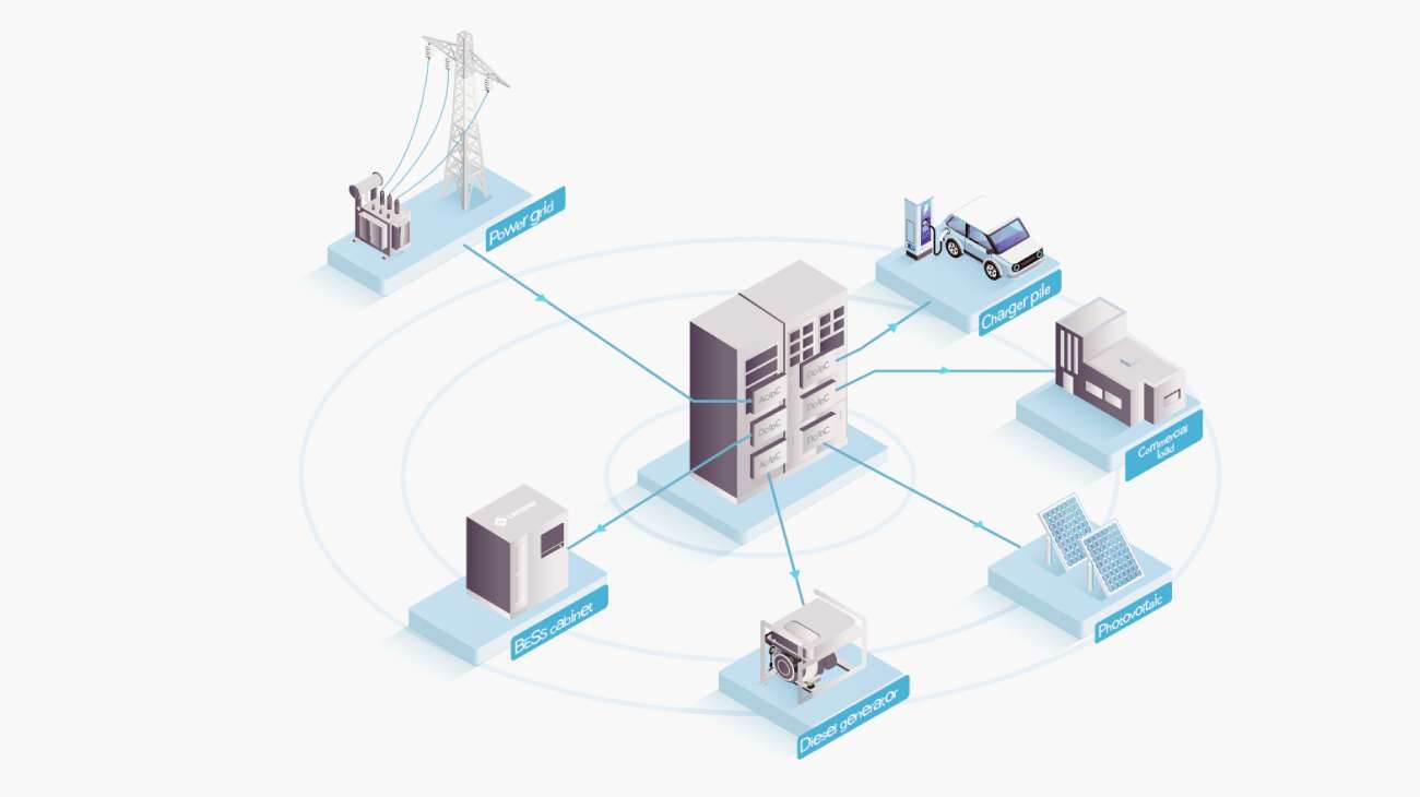Energy Router based PV+ESS Micro Grid.jpg