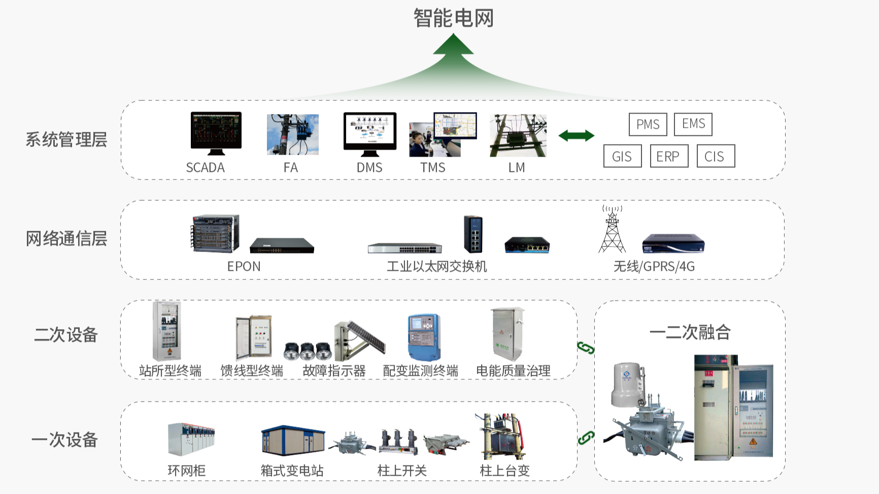 智能(néng)配(pei)電(dian)係(xi)統解決方(fang)案.png