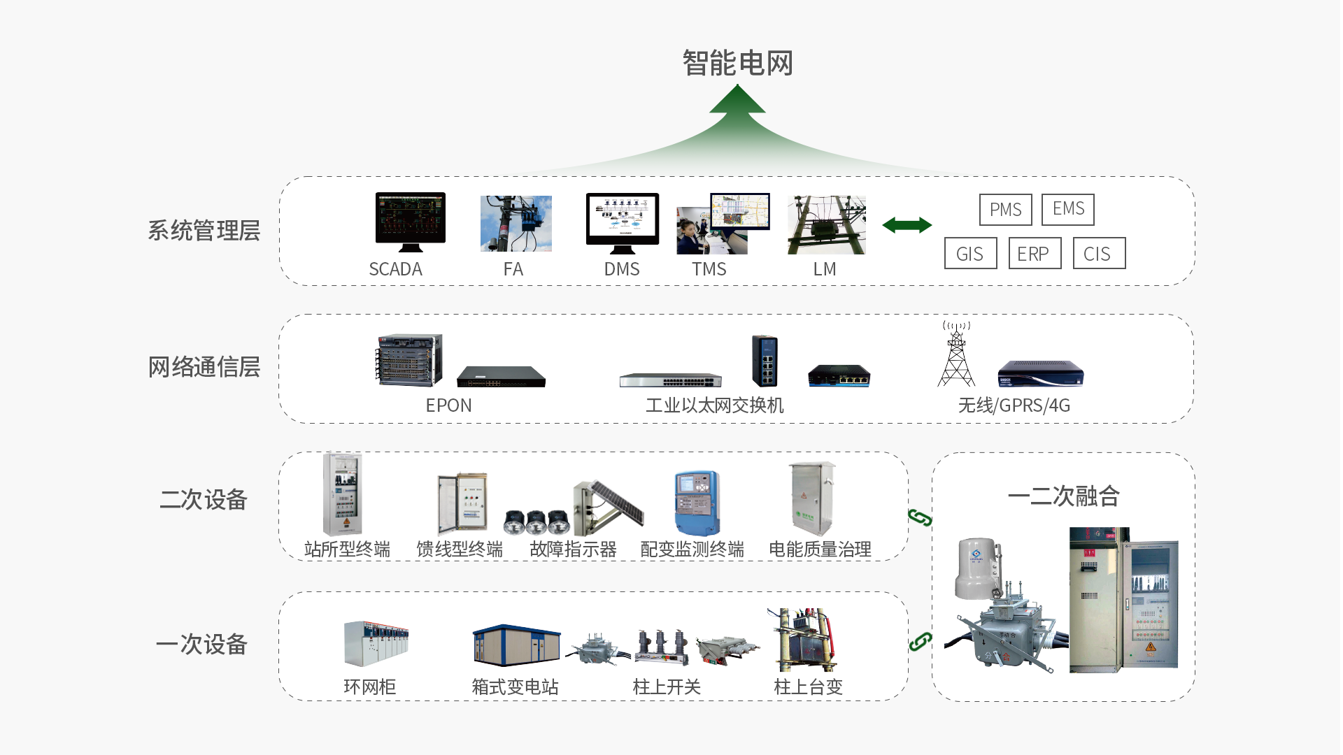 智能(néng)配(pei)電(dian)係(xi)統解決方(fang)案.png